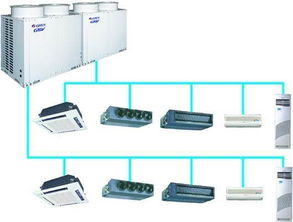 變頻水多聯水系統中央空調 西安歐美力中央空調裝飾設計公司的專業設備